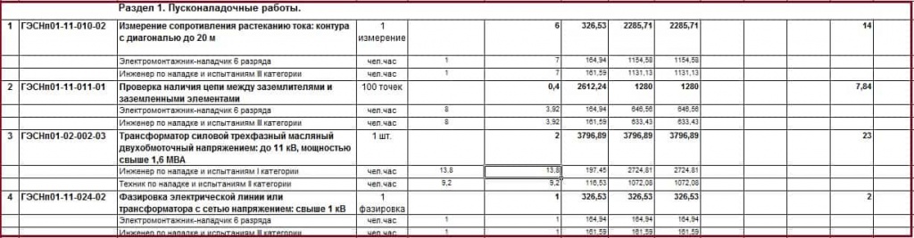 Стоимость проекта по электрике